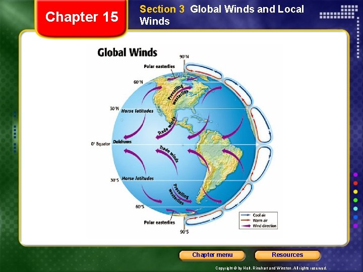 Chapter 15 Section 3 Global Winds and Local Winds Chapter menu Resources Copyright ©
