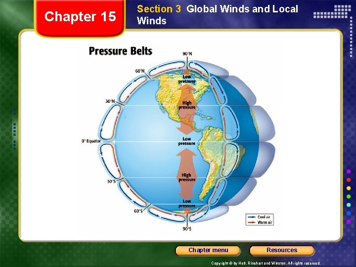 Chapter 15 Section 3 Global Winds and Local Winds Chapter menu Resources Copyright ©