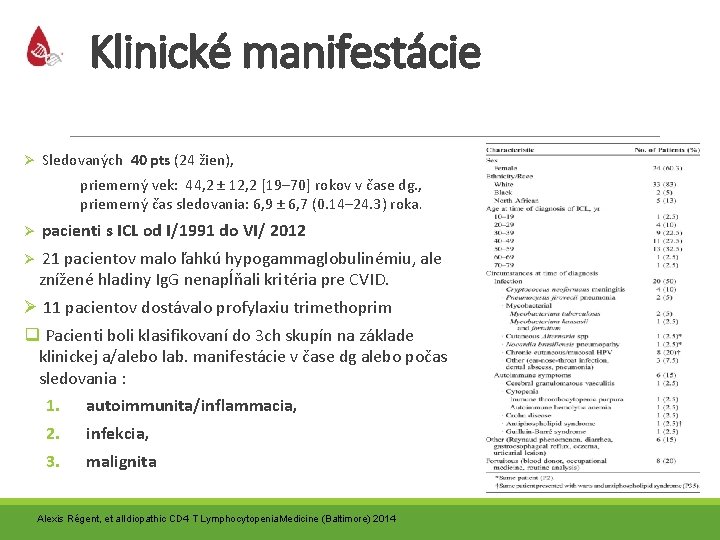 Klinické manifestácie Ø Sledovaných 40 pts (24 žien), priemerný vek: 44, 2 ± 12,