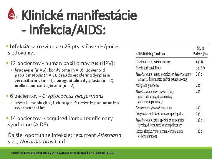 Klinické manifestácie - Infekcia/AIDS: § Infekcia sa rozvinula u 25 pts v čase dg/počas