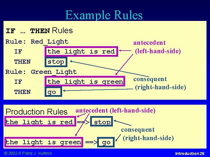 Example Rules IF … THEN Rules Rule: Red_Light IF the light is red THEN