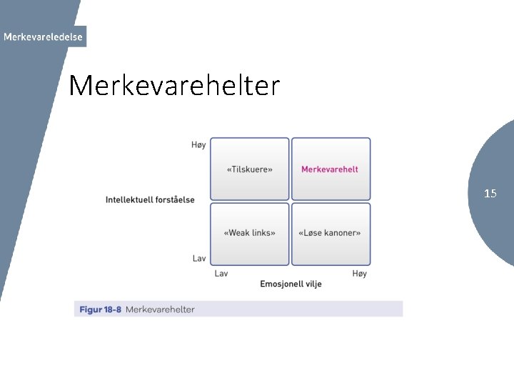 Merkevarehelter 15 