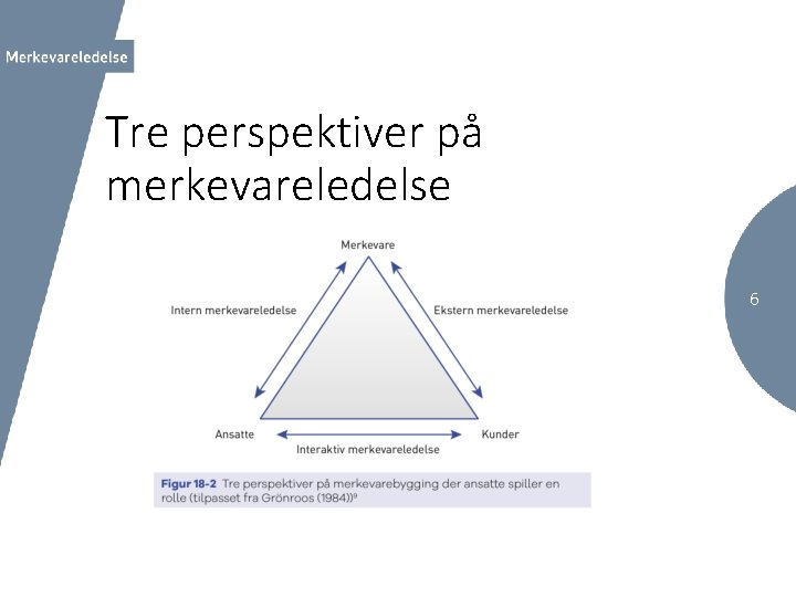 Tre perspektiver på merkevareledelse 6 