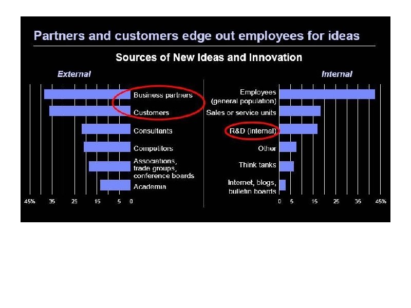 IBM Global CEO Study 2006 