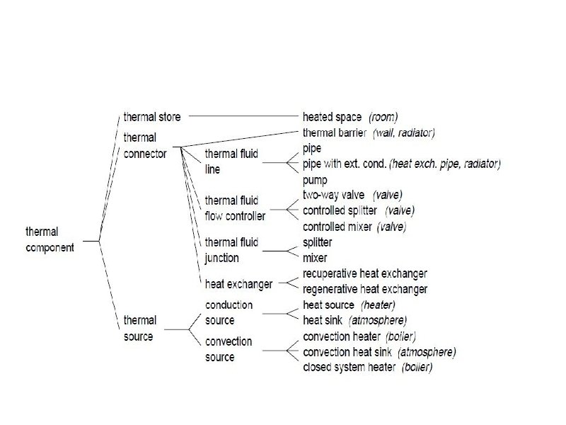 TAXONOMY OF THERMAL COMPONENT 