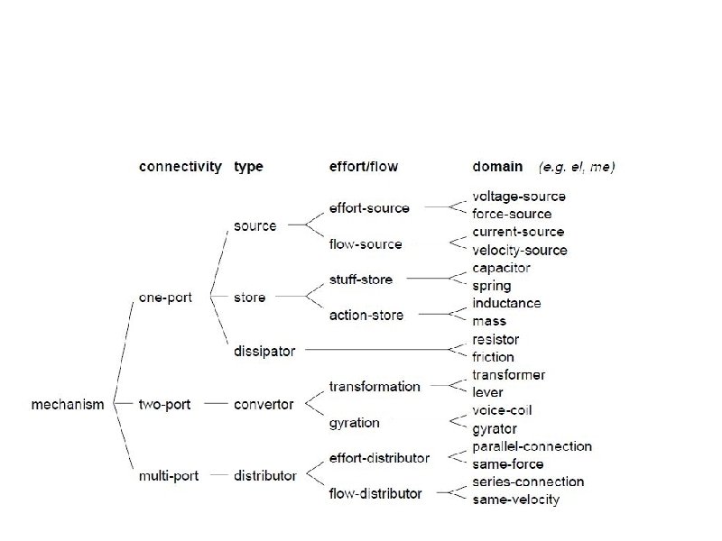 TAXONOMY OF PHYSICAL MECHANISM 