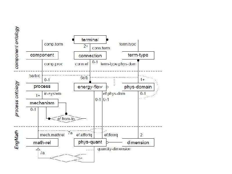 CONCEPTUAL SCHEMA OF SYSTEM 