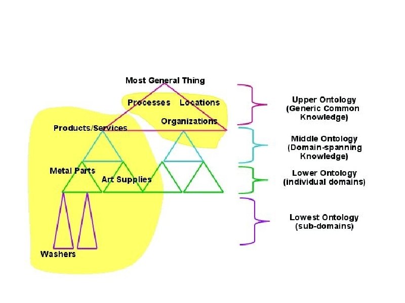 5. SCOPE THE ONTOLOGY: LEVELS OF REALITY 