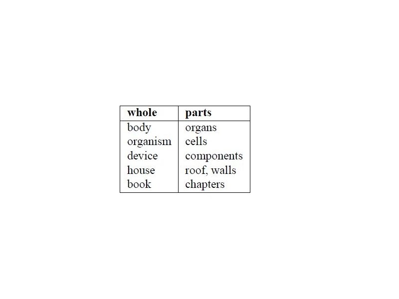 MEREOLOGY Theory of whole and parts 