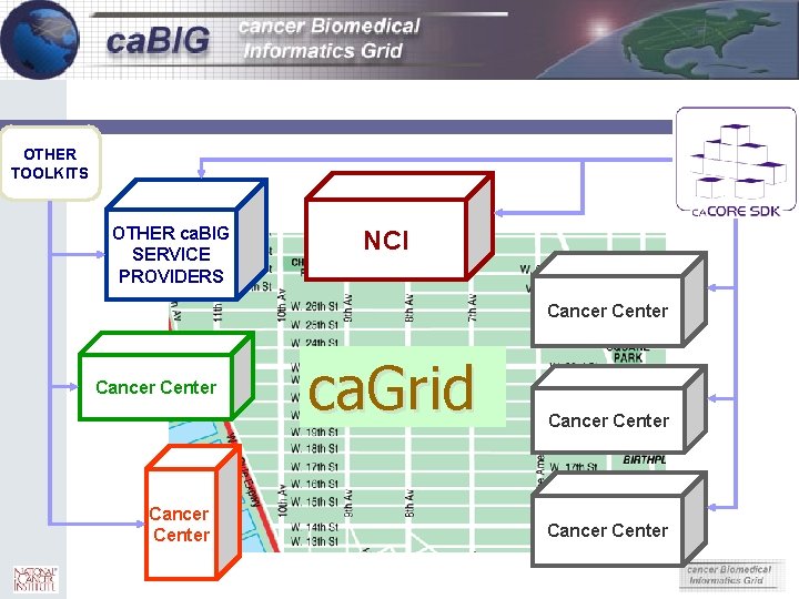 28 OTHER TOOLKITS OTHER ca. BIG SERVICE PROVIDERS NCI Cancer Center ca. Grid Cancer