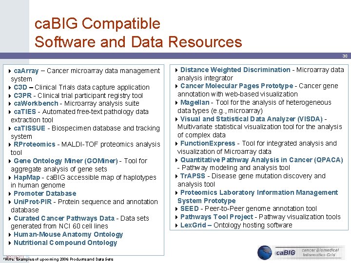 ca. BIG Compatible Software and Data Resources 30 4 ca. Array – Cancer microarray