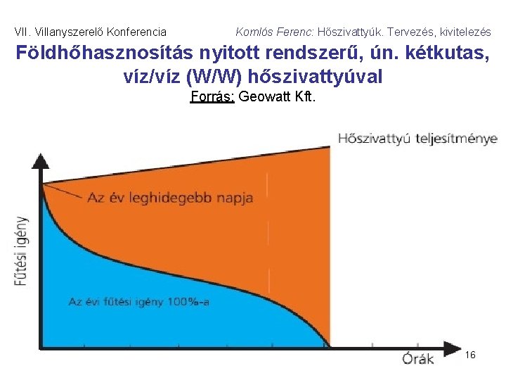  Földhőhasznosítás nyitott rendszerű, ún. kétkutas, víz/víz (W/W) hőszivattyúval VII. Villanyszerelő Konferencia Komlós Ferenc: