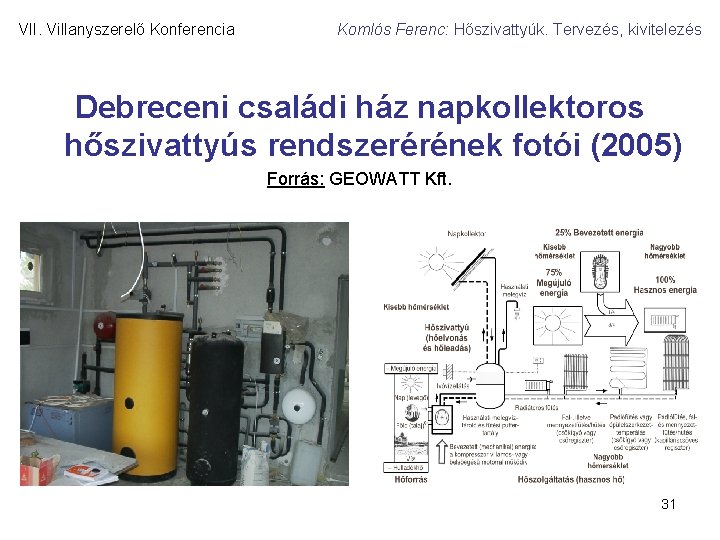 VII. Villanyszerelő Konferencia Komlós Ferenc: Hőszivattyúk. Tervezés, kivitelezés Debreceni családi ház napkollektoros hőszivattyús rendszerérének