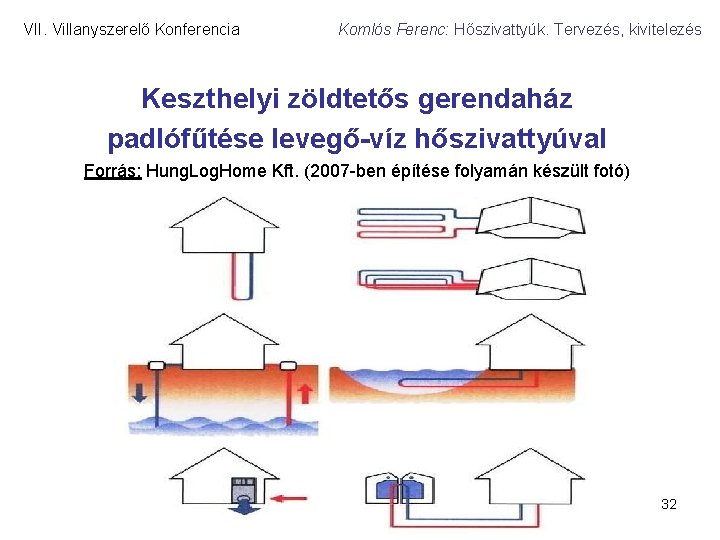 VII. Villanyszerelő Konferencia Komlós Ferenc: Hőszivattyúk. Tervezés, kivitelezés Keszthelyi zöldtetős gerendaház padlófűtése levegő-víz hőszivattyúval
