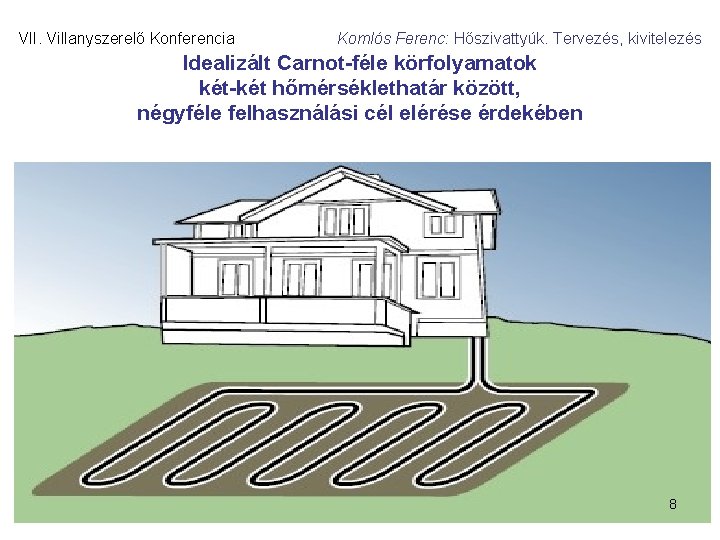 VII. Villanyszerelő Konferencia Komlós Ferenc: Hőszivattyúk. Tervezés, kivitelezés Idealizált Carnot-féle körfolyamatok két-két hőmérséklethatár között,