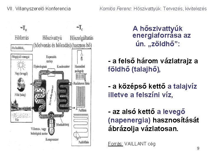 VII. Villanyszerelő Konferencia Komlós Ferenc: Hőszivattyúk. Tervezés, kivitelezés A hőszivattyúk energiaforrása az ún. „zöldhő”: