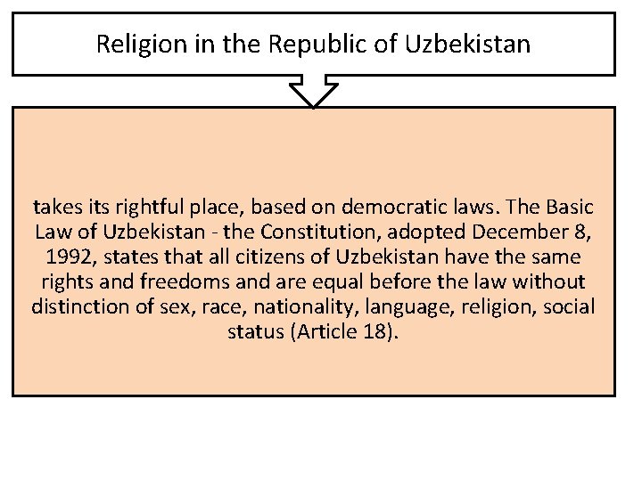 Religion in the Republic of Uzbekistan takes its rightful place, based on democratic laws.