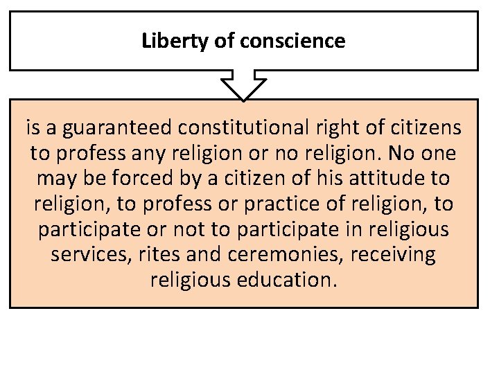 Liberty of conscience is a guaranteed constitutional right of citizens to profess any religion