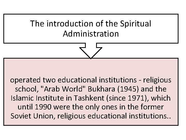 The introduction of the Spiritual Administration operated two educational institutions - religious school, "Arab