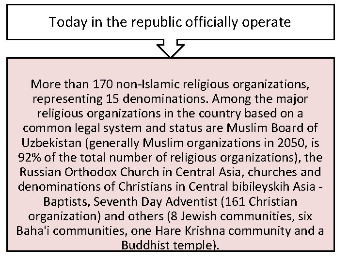 Today in the republic officially operate More than 170 non-Islamic religious organizations, representing 15