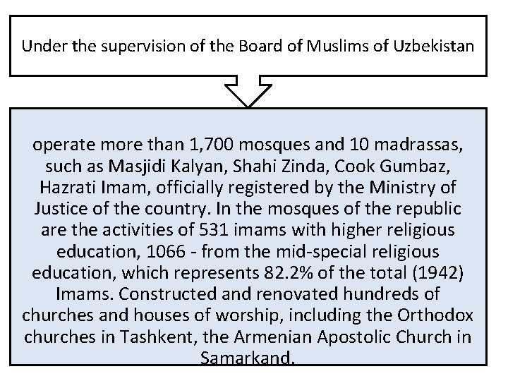 Under the supervision of the Board of Muslims of Uzbekistan operate more than 1,