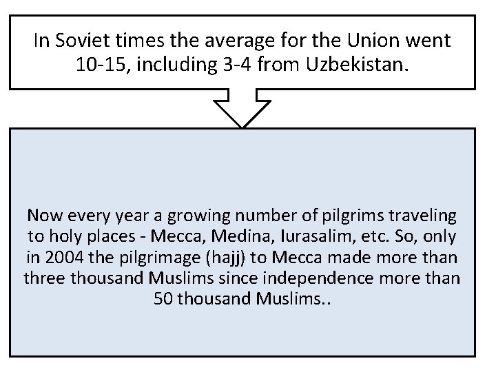 In Soviet times the average for the Union went 10 -15, including 3 -4