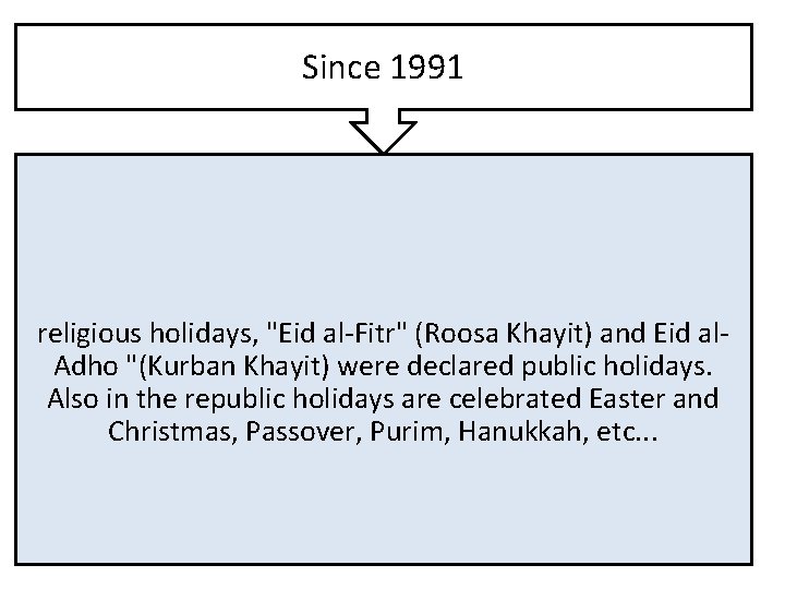 Since 1991 religious holidays, "Eid al-Fitr" (Roosa Khayit) and Eid al. Adho "(Kurban Khayit)