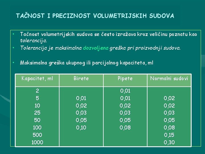 TAČNOST I PRECIZNOST VOLUMETRIJSKIH SUDOVA • • Tačnost volumetrijskih sudova se često izražava kroz