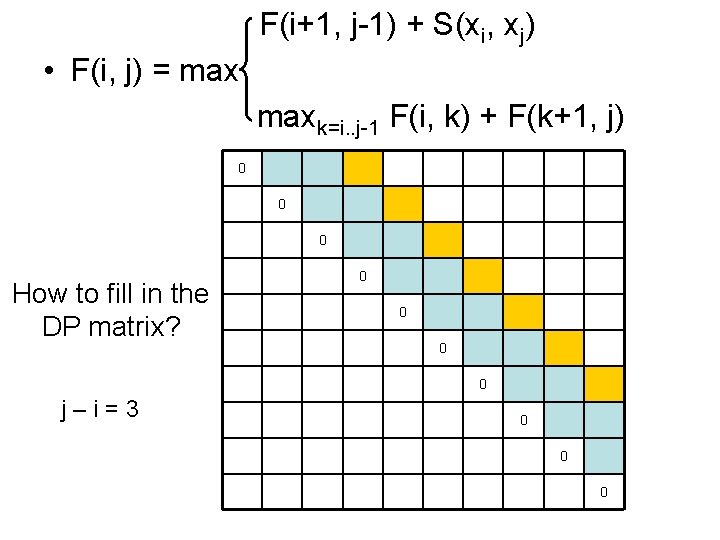 F(i+1, j-1) + S(xi, xj) • F(i, j) = maxk=i. . j-1 F(i, k)