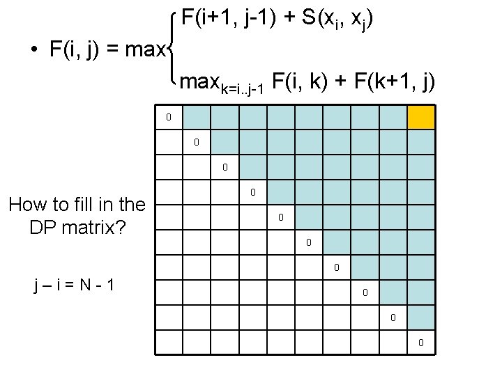 F(i+1, j-1) + S(xi, xj) • F(i, j) = maxk=i. . j-1 F(i, k)