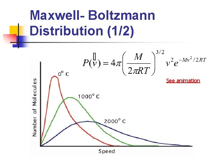 Maxwell- Boltzmann Distribution (1/2) See animation 