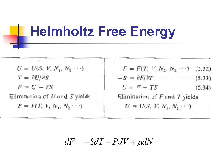 Helmholtz Free Energy 
