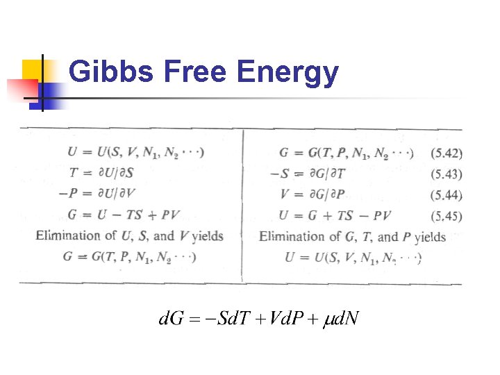 Gibbs Free Energy 