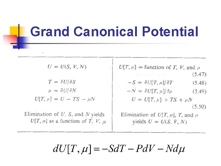 Grand Canonical Potential 