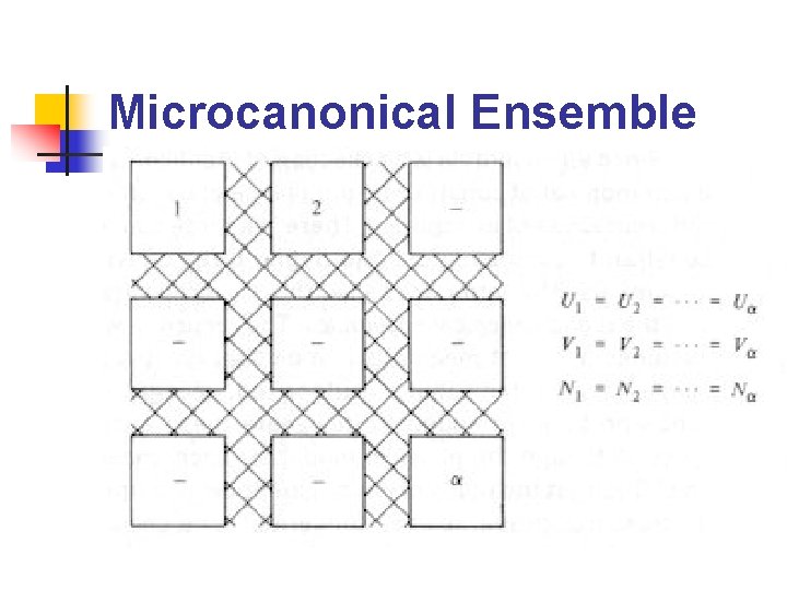 Microcanonical Ensemble 