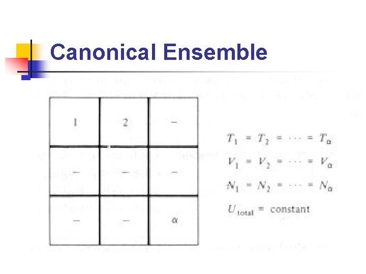 Canonical Ensemble 