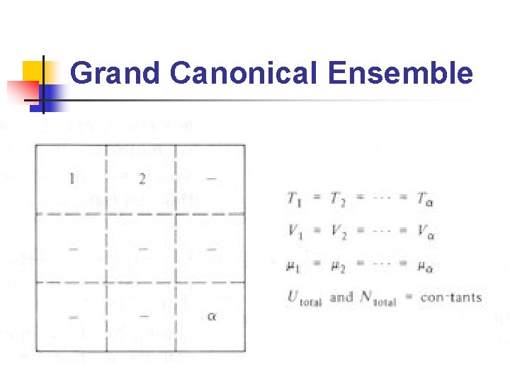 Grand Canonical Ensemble 