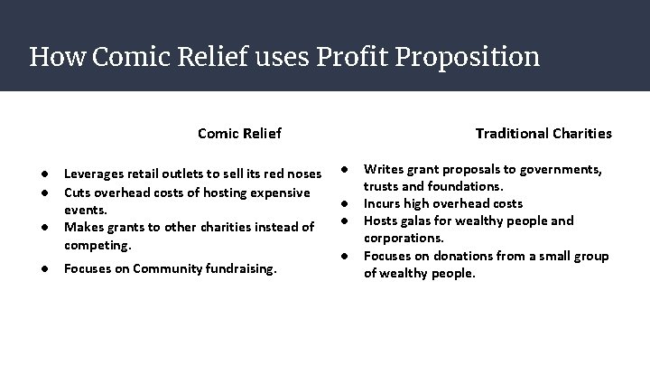 How Comic Relief uses Profit Proposition Comic Relief ● ● Leverages retail outlets to