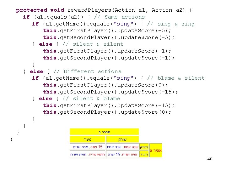protected void reward. Players(Action a 1, Action a 2) { if (a 1. equals(a
