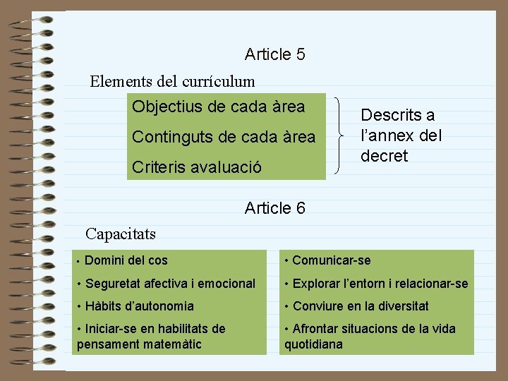 Article 5 Elements del currículum Objectius de cada àrea Continguts de cada àrea Criteris