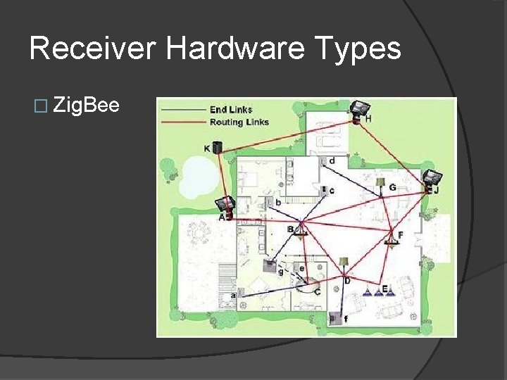 Receiver Hardware Types � Zig. Bee 