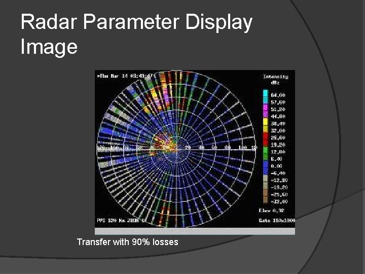 Radar Parameter Display Image Transfer with 90% losses 