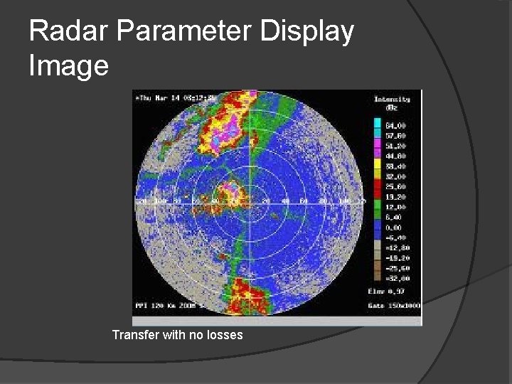 Radar Parameter Display Image Transfer with no losses 