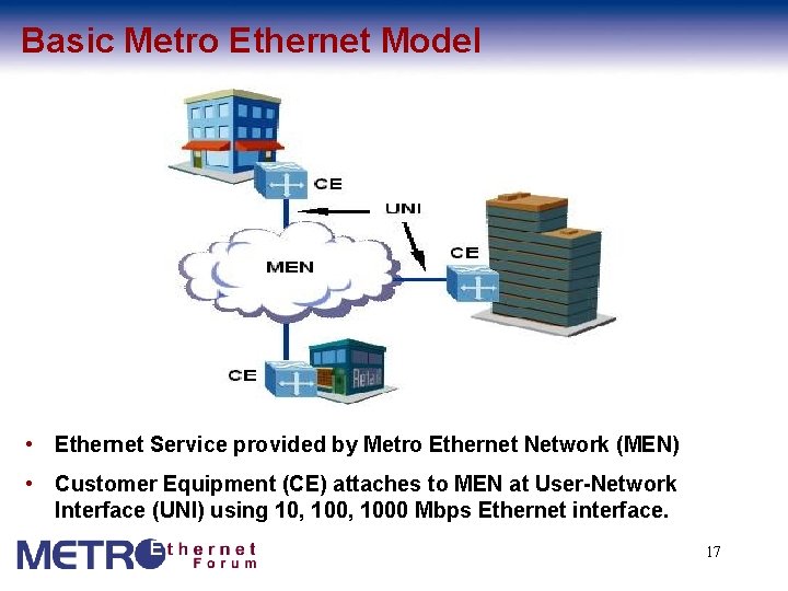 Basic Metro Ethernet Model • Ethernet Service provided by Metro Ethernet Network (MEN) •