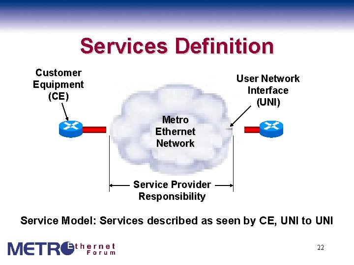 Services Definition Customer Equipment (CE) User Network Interface (UNI) Metro Ethernet Network Service Provider