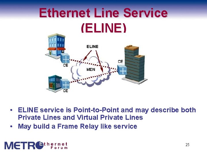 Ethernet Line Service (ELINE) ELINE • ELINE service is Point-to-Point and may describe both