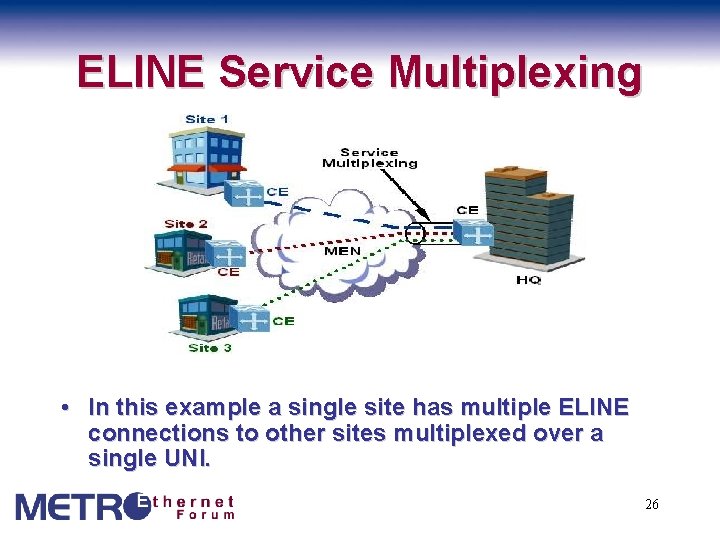 ELINE Service Multiplexing • In this example a single site has multiple ELINE connections