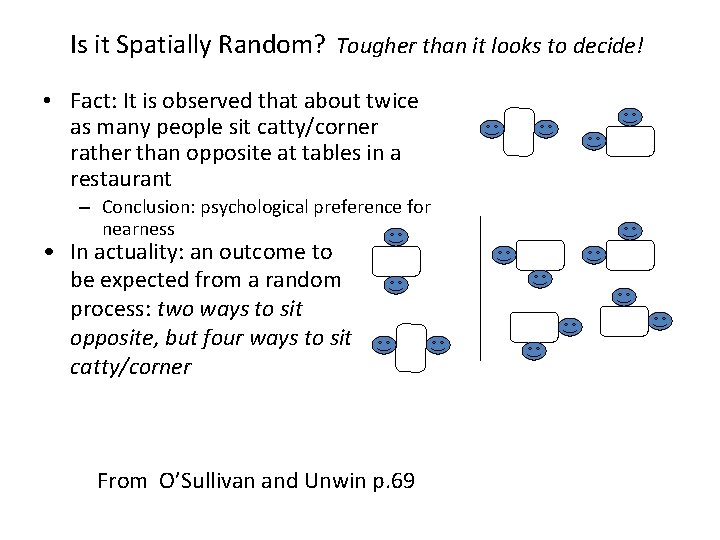 Is it Spatially Random? Tougher than it looks to decide! • Fact: It is