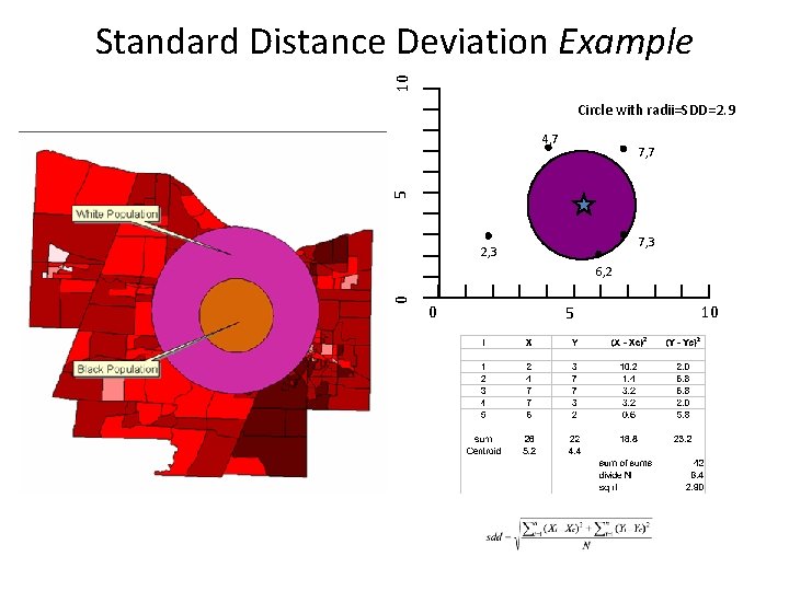 10 Standard Distance Deviation Example Circle with radii=SDD=2. 9 4, 7 5 7, 7