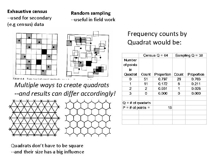 Exhaustive census --used for secondary (e. g census) data Random sampling --useful in field